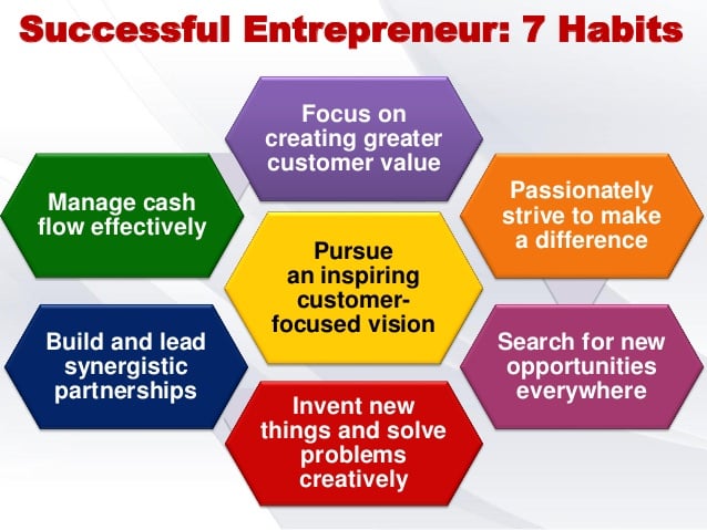 Exceed | Your Trusted Partner | Successful Entrepreneur: 7 Habits